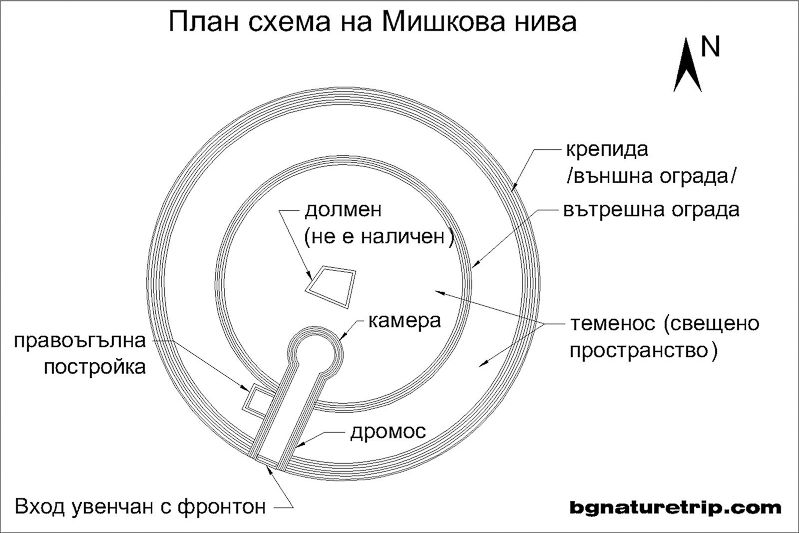 План схема на Мишкова нива край Малко Търново